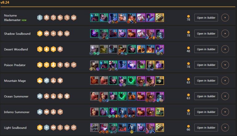 TFT's Most Pressing Problem